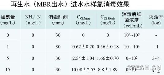 研究：消毒预处理与反渗透膜的生物污堵 - 环保之家 