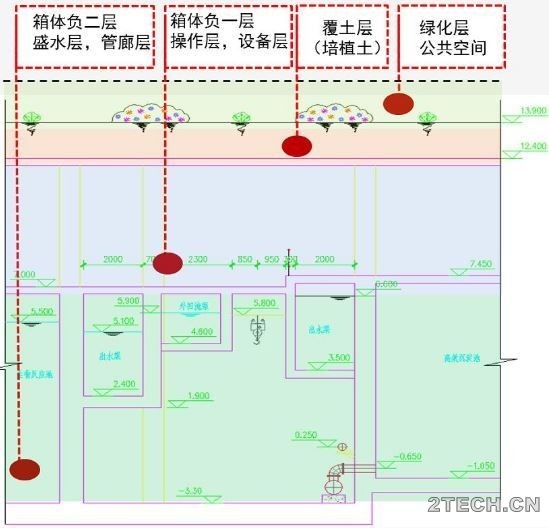 案例 | 地下集约性污水处理厂关键问题设计-钱江地下污水厂 - 环保之家 