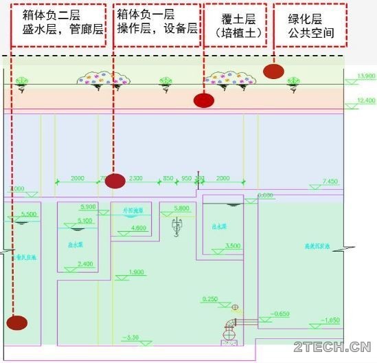 案例 | 地下集约性污水处理厂关键问题设计-钱江地下污水厂 - 环保之家 