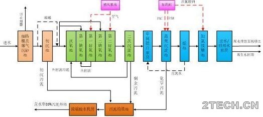 案例 | 地下集约性污水处理厂关键问题设计-钱江地下污水厂 - 环保之家 