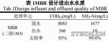 案例：垃圾焚烧渗滤液MBR系统快速启动 - 环保之家 