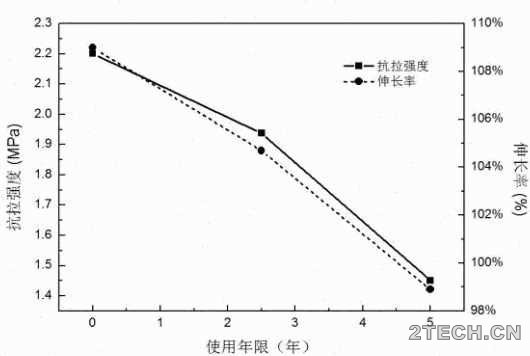 研究：膜生物反应器[MBR]应用中的主要问题及措施 - 环保之家 