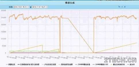 研究：膜生物反应器[MBR]应用中的主要问题及措施 - 环保之家 