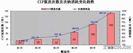 研究：膜生物反应器[MBR]应用中的主要问题及措施 - 环保之家 