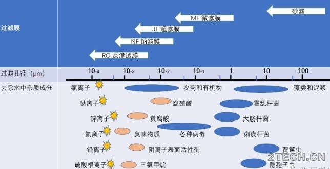 聊聊：膜生物反应器[MBR]系统运行管理 - 环保之家 