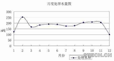 说说：污水厂的年度计划管理 - 环保之家 