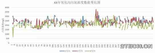 说说：污水厂的年度计划管理 - 环保之家 