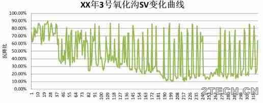 说说：污水厂的年度计划管理 - 环保之家 