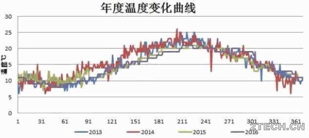说说：污水厂冬病夏治那些事 - 环保之家 