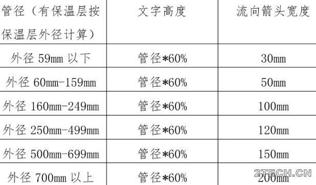 说说：污水厂内管线标识 - 环保之家 