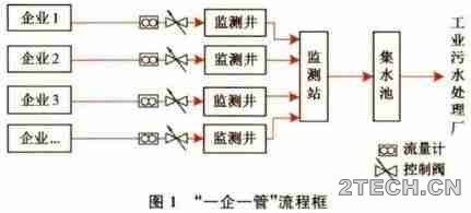 环保之家.JPG