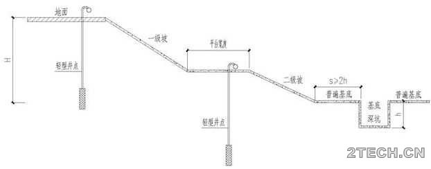 老司机谈一谈各类基坑支护类型 - 环保之家 