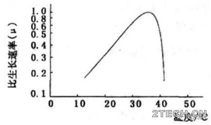 研究：低温环境下污水处理厂稳定达标探讨 - 环保之家 