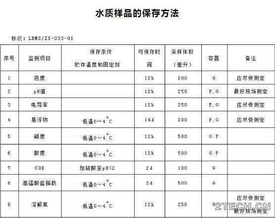手册：污水处理水样采集指导 - 环保之家 