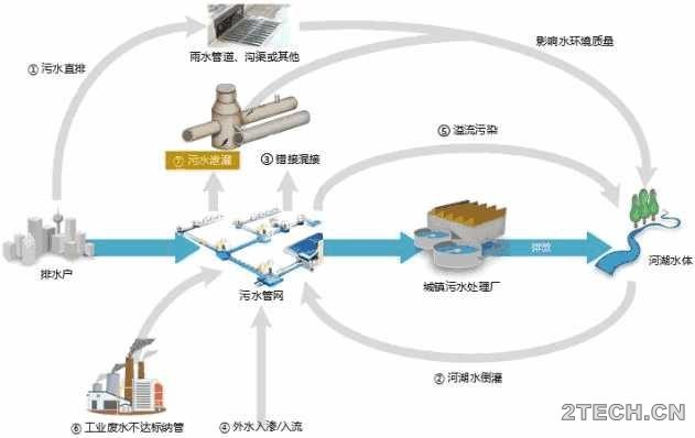 环保之家.JPG