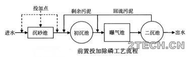 众说：现代污水处理技术 - 环保之家 