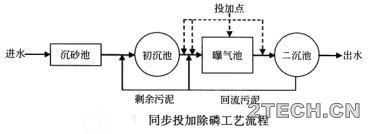 众说：现代污水处理技术 - 环保之家 