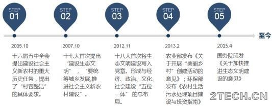 戴晓虎：谈谈农村污泥处理的若干问题 - 环保之家 