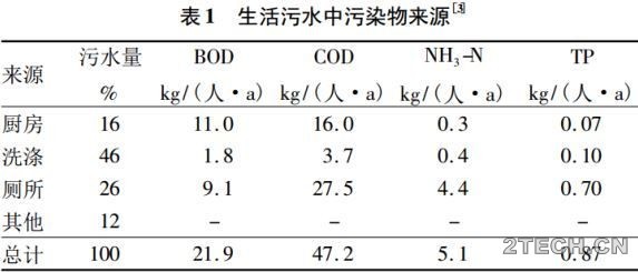 戴晓虎：谈谈农村污泥处理的若干问题 - 环保之家 