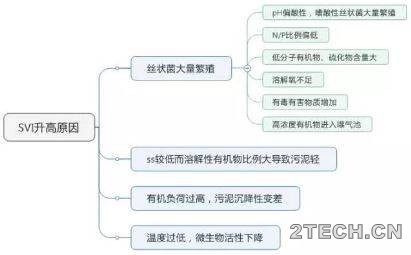 手册：曝气池运营维护通用版 - 环保之家 