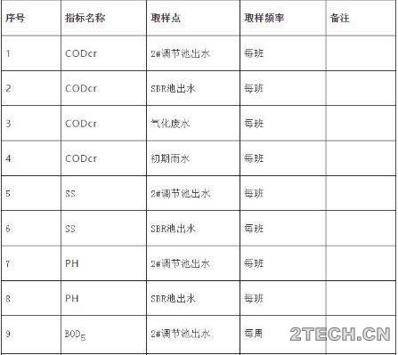 实战：化工污水站SBR池污泥接种及驯化 - 环保之家 