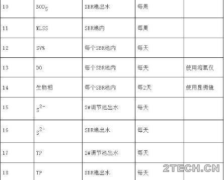 实战：化工污水站SBR池污泥接种及驯化 - 环保之家 