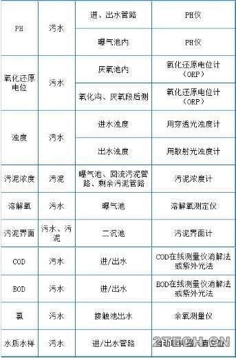 实战：污水厂运营现场技术总结 - 环保之家 