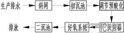 案例：厌氧反应器持续跑泥 - 环保之家 