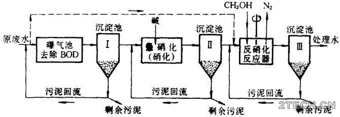 深度：关于内回流，你应该知道的！ - 环保之家 