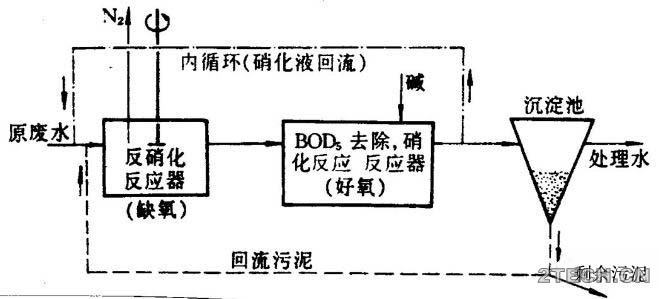 深度：关于内回流，你应该知道的！ - 环保之家 
