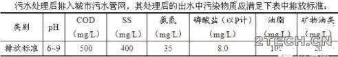 分享：某小型污水处理站操作规程 - 环保之家 