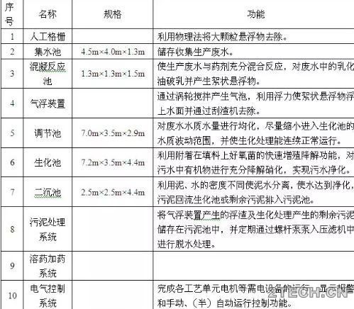 分享：某小型污水处理站操作规程 - 环保之家 