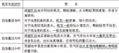 分享：某小型污水处理站操作规程 - 环保之家 