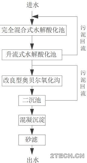 环保之家0.JPG