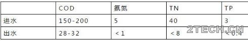 环保之家.JPG