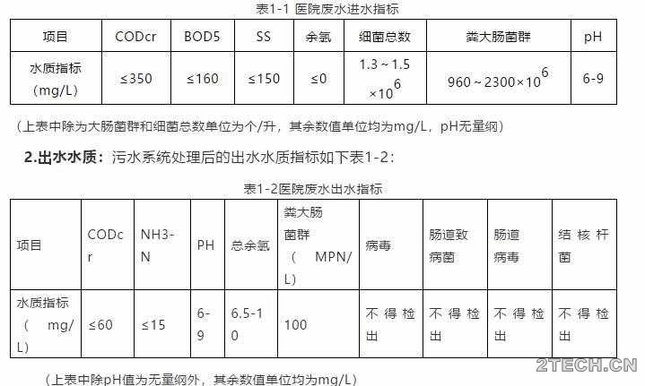 解析：雷神山医院污水处理系统运维 - 环保之家 