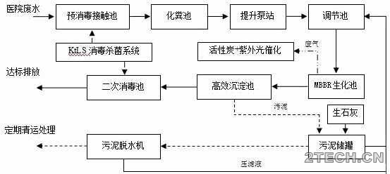 解析：雷神山医院污水处理系统运维 - 环保之家 
