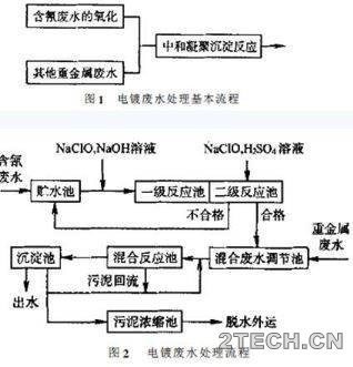 技术：电镀废水处理工程设计 - 环保之家 