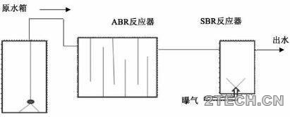 研究：ABR-SBR组合工艺处理合成制药废水 - 环保之家 