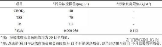 案例：美国底特律污水处理厂[纯氧曝气] - 环保之家 