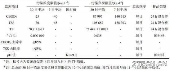 案例：美国底特律污水处理厂[纯氧曝气] - 环保之家 