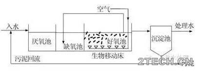 进展：焦化废水深度处理技术及工艺 - 环保之家 