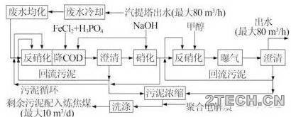 进展：焦化废水深度处理技术及工艺 - 环保之家 