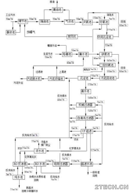 实例：焦化废水改造工艺调试运行 - 环保之家 