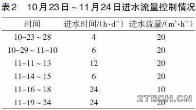 实战：焦化废水活性污泥培养驯化 - 环保之家 