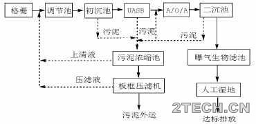解析：淀粉废水处理工程设计 - 环保之家 