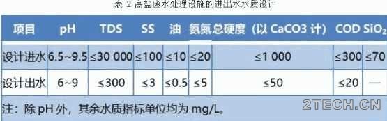 研究：石油化工高盐废水处理及零排放回用 - 环保之家 