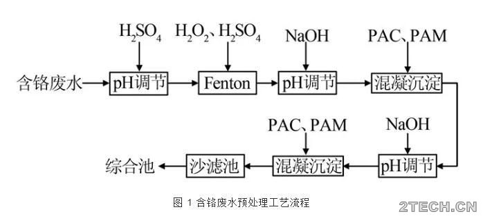 实践：电镀园区污水厂设计及运行 - 环保之家 