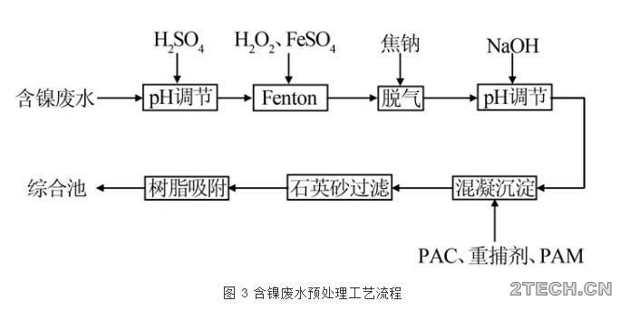 实践：电镀园区污水厂设计及运行 - 环保之家 