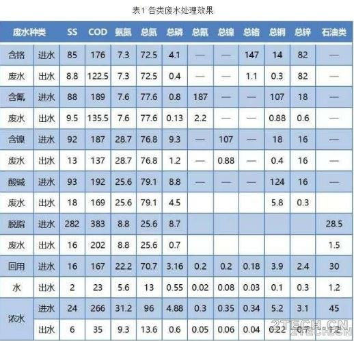 环保之家.JPG